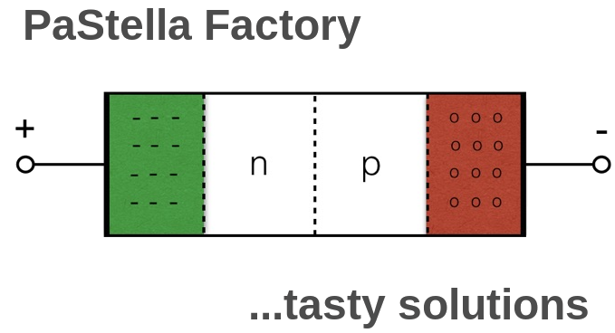 PaStella Factory